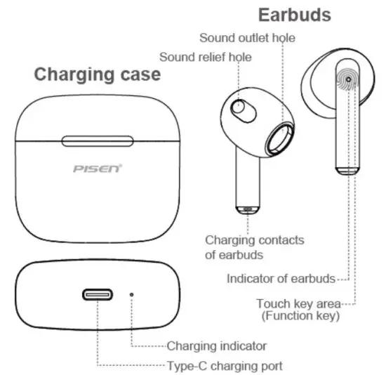 Hướng dẫn sử dụng tai nghe PISEN Buds P1 , tai nghe bluetooth , true wireless pisen